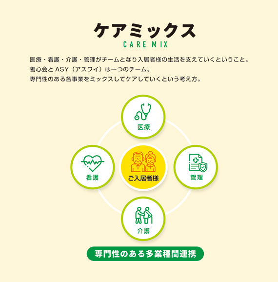 ケアミックス